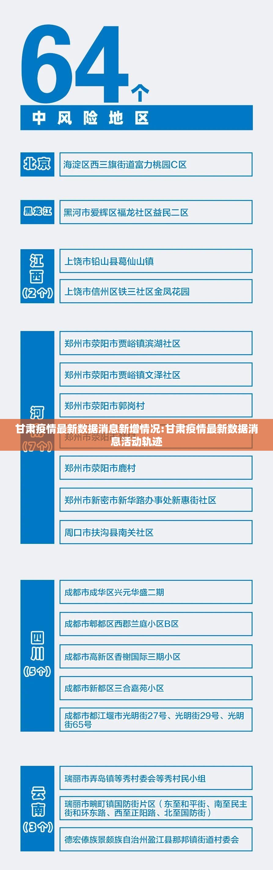 甘肃疫情最新数据消息新增情况:甘肃疫情最新数据消息活动轨迹