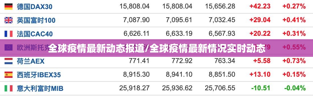 全球疫情最新动态报道/全球疫情最新情况实时动态