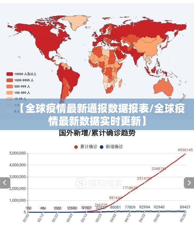 【全球疫情最新通报数据报表/全球疫情最新数据实时更新】