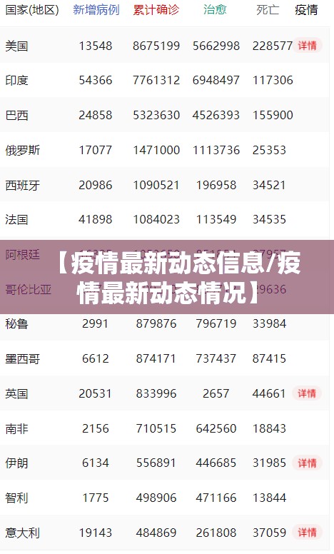 【疫情最新动态信息/疫情最新动态情况】