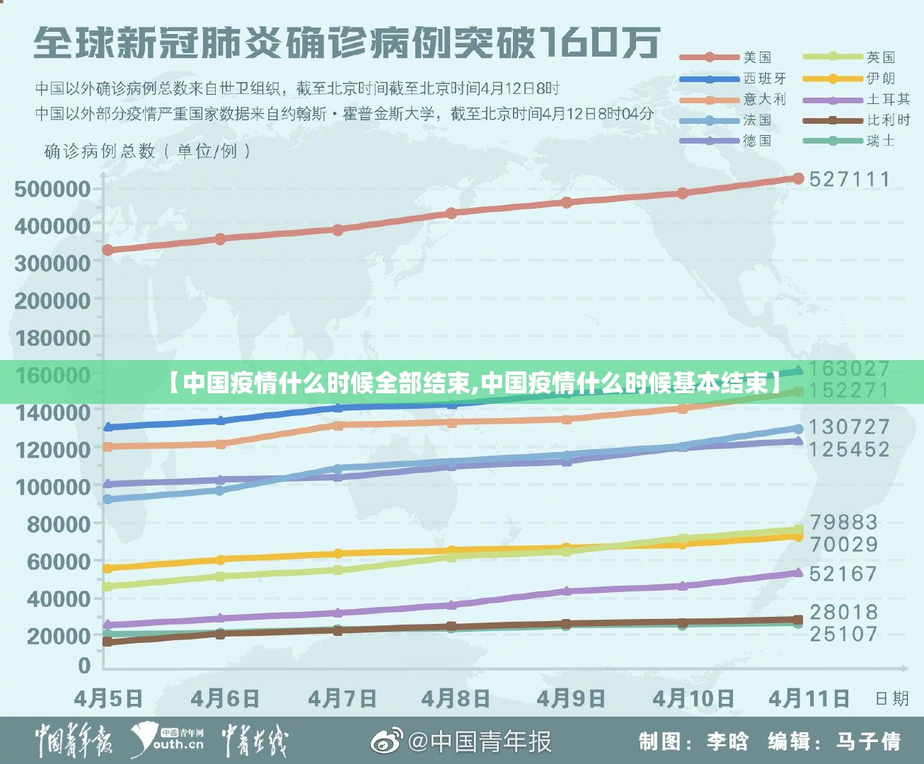 【中国疫情什么时候全部结束,中国疫情什么时候基本结束】