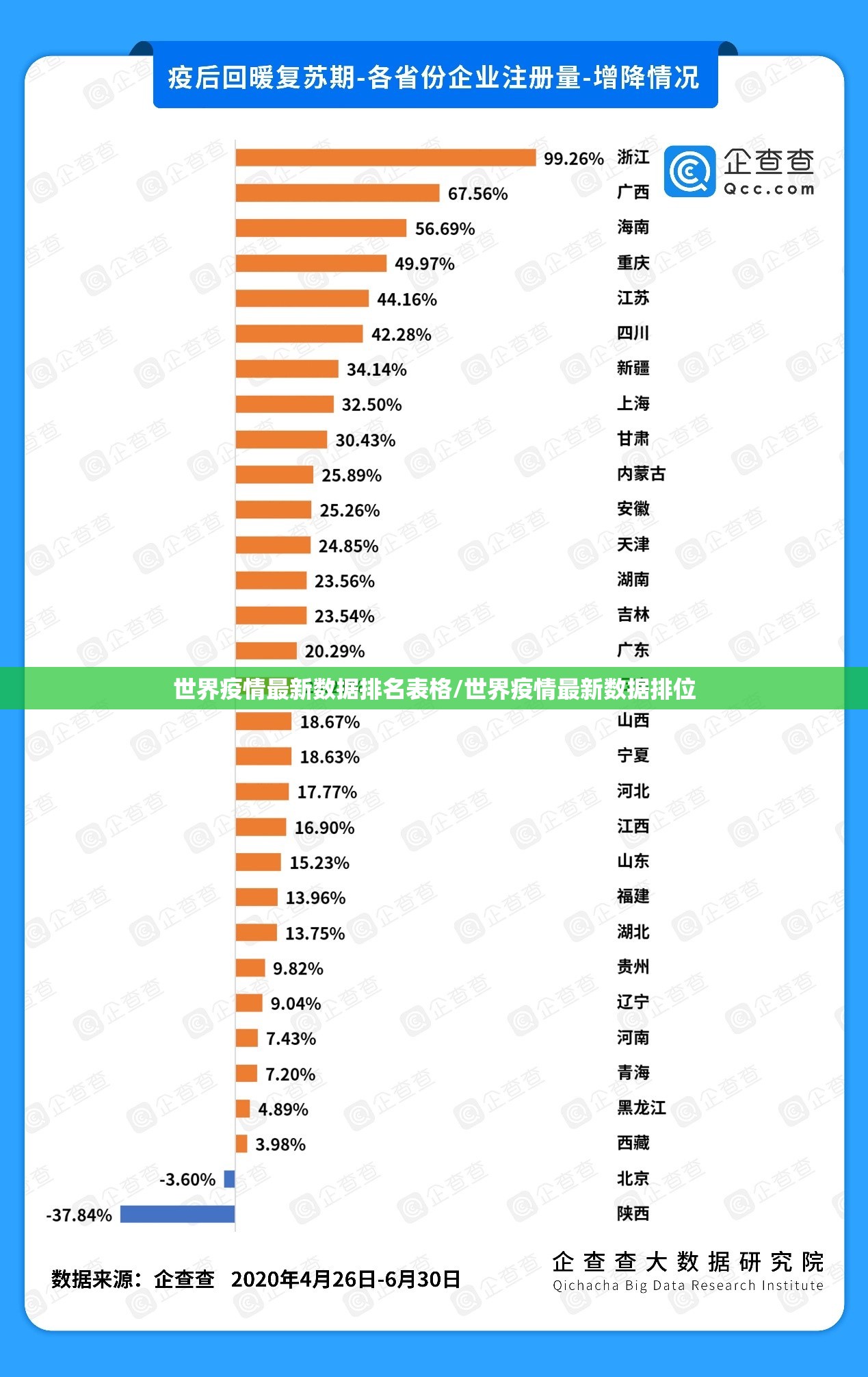 世界疫情最新数据排名表格/世界疫情最新数据排位