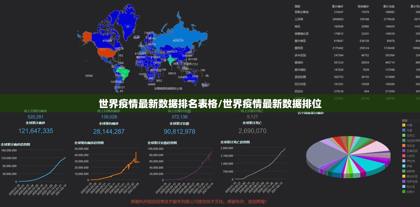 世界疫情最新数据排名表格/世界疫情最新数据排位