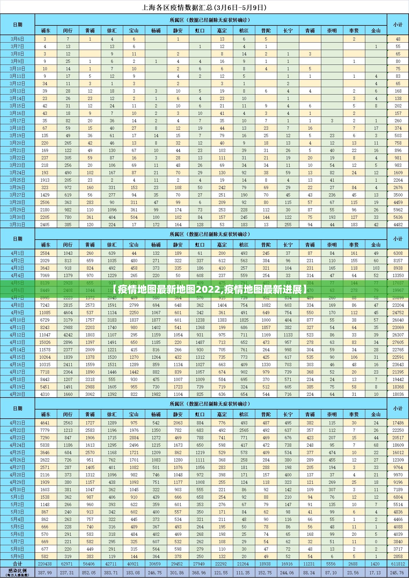 【疫情地图最新地图2022,疫情地图最新进展】