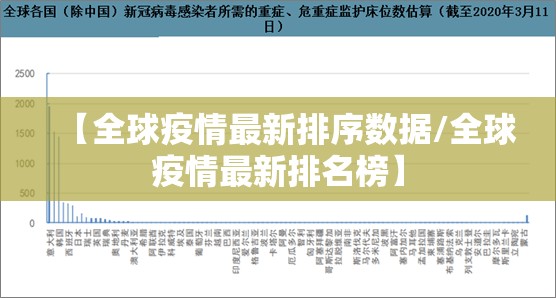 【全球疫情最新排序数据/全球疫情最新排名榜】