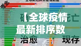【全球疫情最新排序数据/全球疫情最新排名榜】