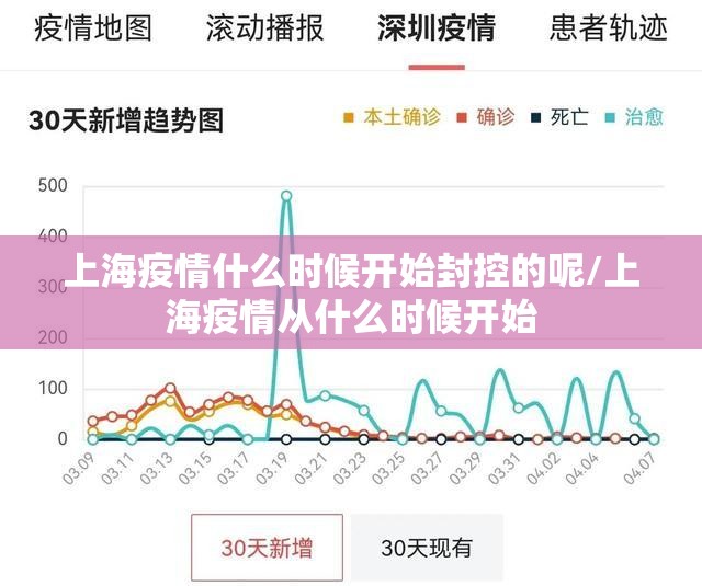 上海疫情什么时候开始封控的呢/上海疫情从什么时候开始