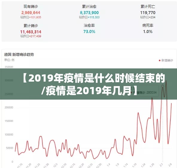 【2019年疫情是什么时候结束的/疫情是2019年几月】