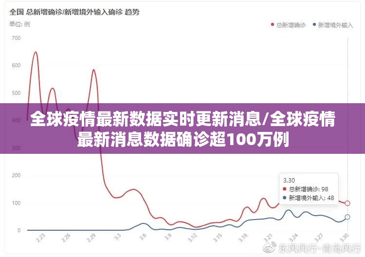 全球疫情最新数据实时更新消息/全球疫情最新消息数据确诊超100万例