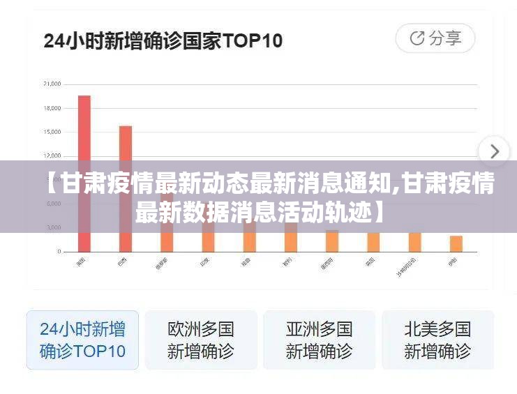 【甘肃疫情最新动态最新消息通知,甘肃疫情最新数据消息活动轨迹】
