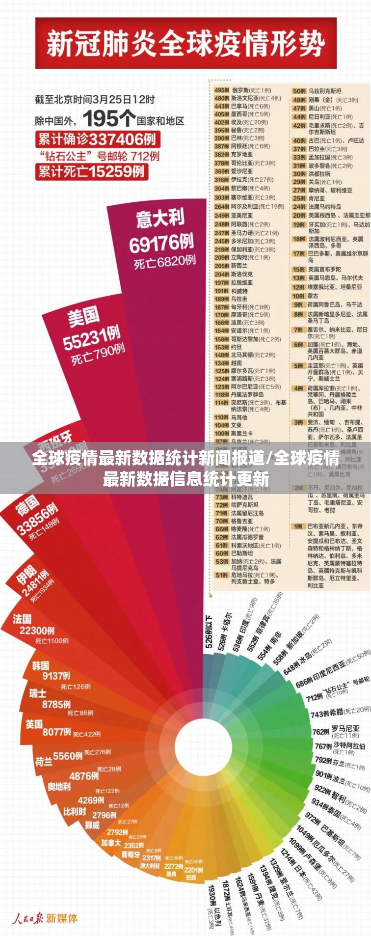 全球疫情最新数据统计新闻报道/全球疫情最新数据信息统计更新