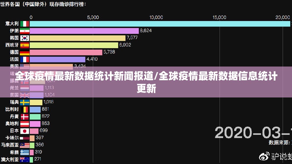 全球疫情最新数据统计新闻报道/全球疫情最新数据信息统计更新