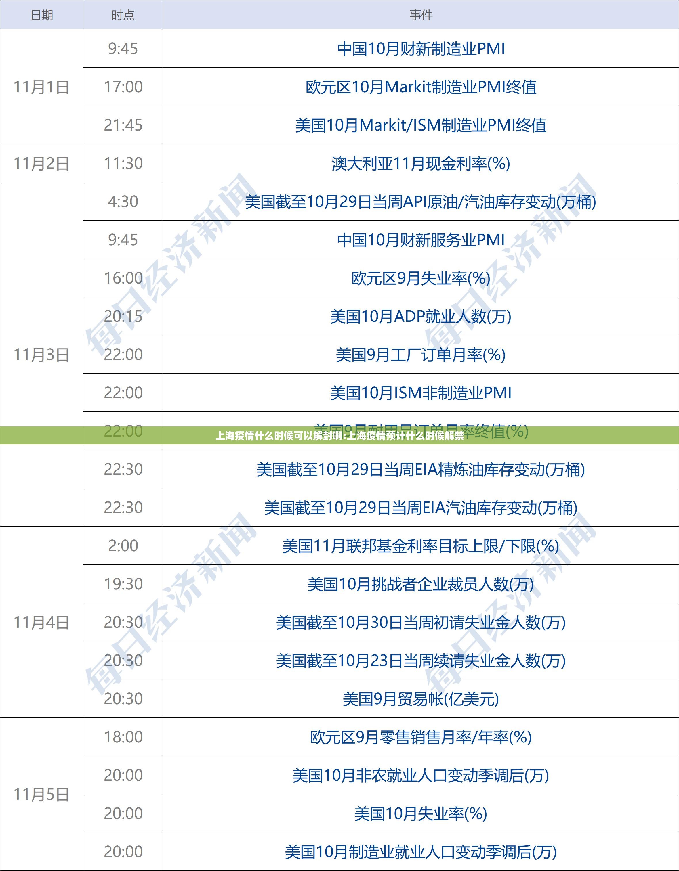 上海疫情什么时候可以解封啊:上海疫情预计什么时候解禁