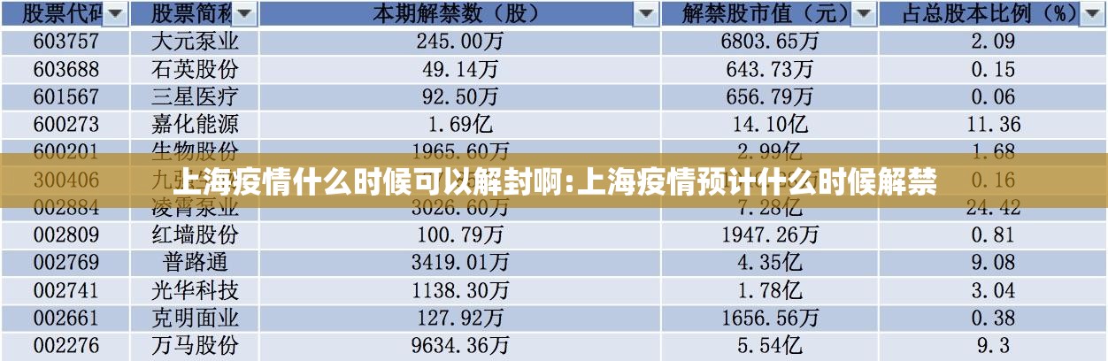 上海疫情什么时候可以解封啊:上海疫情预计什么时候解禁