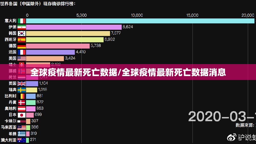 全球疫情最新死亡数据/全球疫情最新死亡数据消息