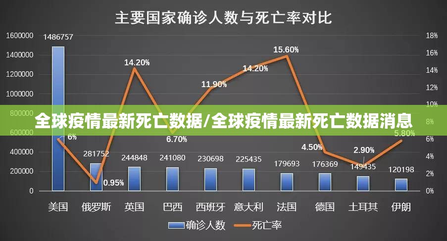 全球疫情最新死亡数据/全球疫情最新死亡数据消息
