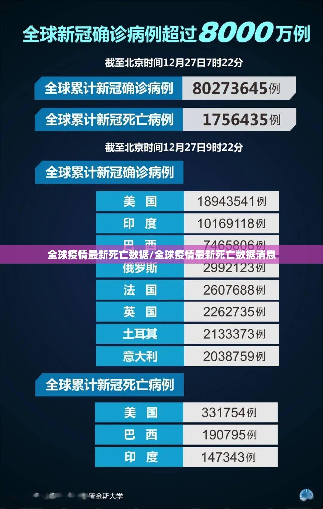 全球疫情最新死亡数据/全球疫情最新死亡数据消息