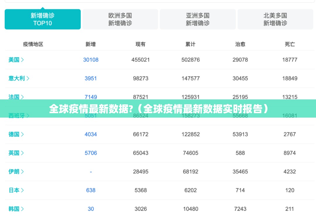 全球疫情最新数据?（全球疫情最新数据实时报告）