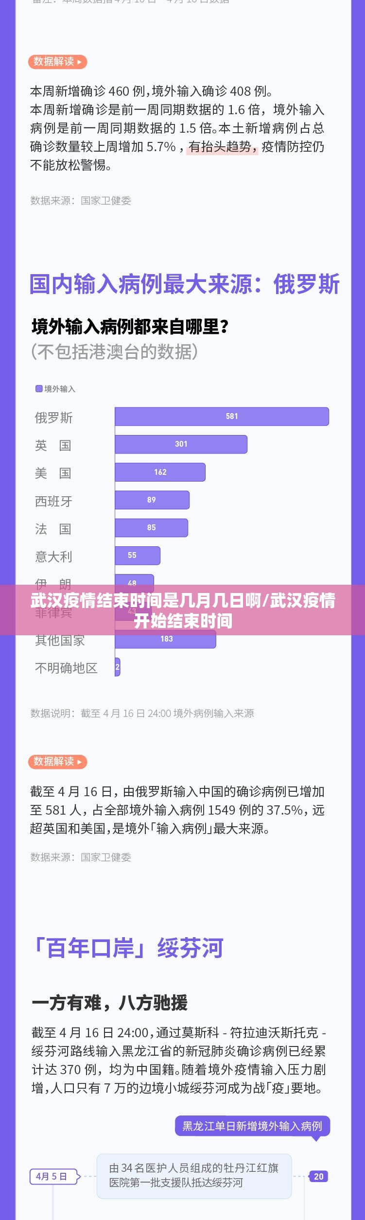 武汉疫情结束时间是几月几日啊/武汉疫情开始结束时间