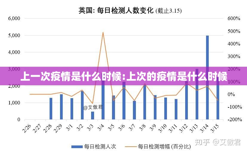 上一次疫情是什么时候:上次的疫情是什么时候
