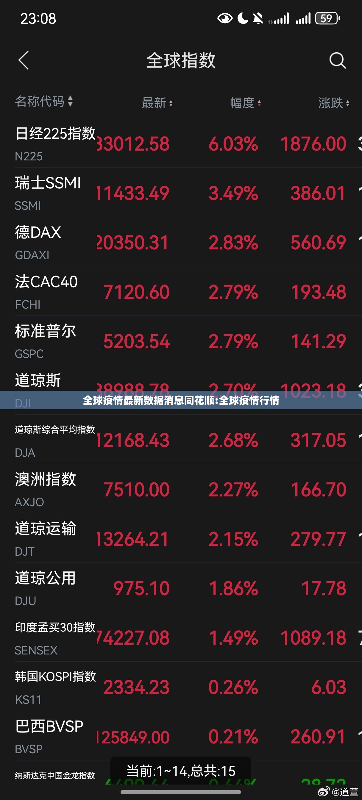 全球疫情最新数据消息同花顺:全球疫情行情
