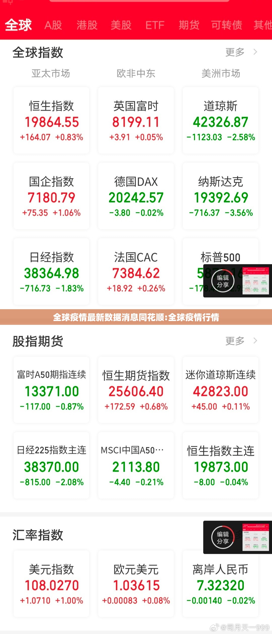 全球疫情最新数据消息同花顺:全球疫情行情