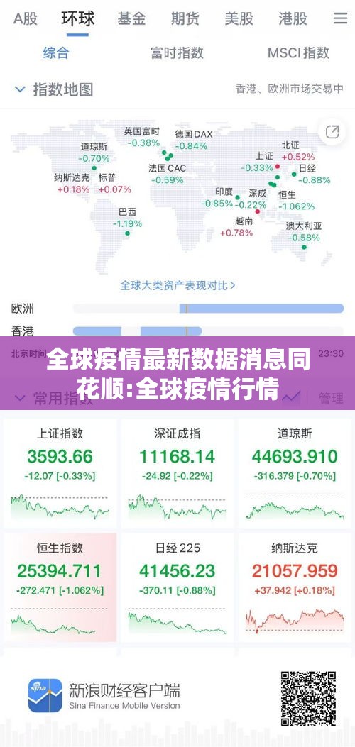 全球疫情最新数据消息同花顺:全球疫情行情