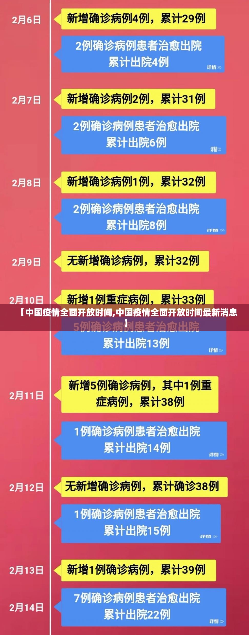 【中国疫情全面开放时间,中国疫情全面开放时间最新消息】