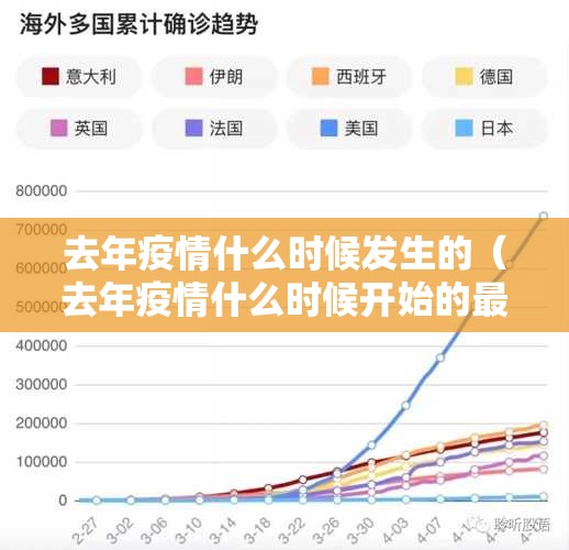 去年疫情什么时候发生的（去年疫情什么时候开始的最早出现在哪个国家）