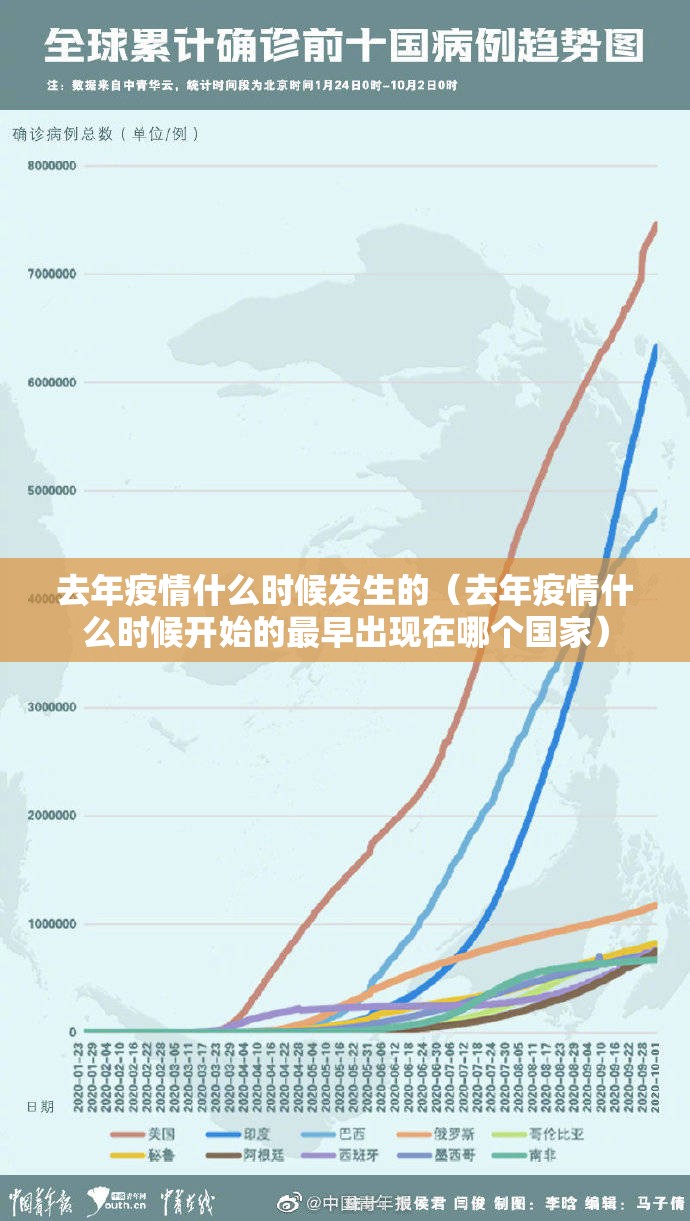 去年疫情什么时候发生的（去年疫情什么时候开始的最早出现在哪个国家）