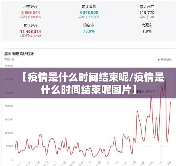 【疫情是什么时间结束呢/疫情是什么时间结束呢图片】
