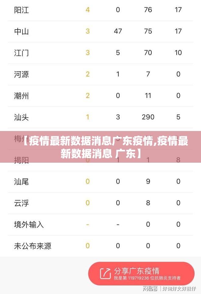 【疫情最新数据消息广东疫情,疫情最新数据消息 广东】