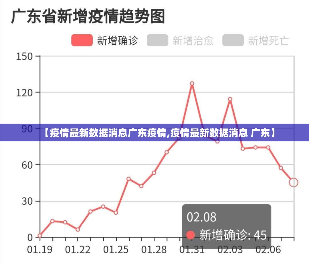 【疫情最新数据消息广东疫情,疫情最新数据消息 广东】