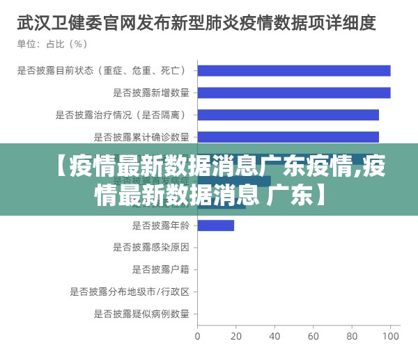 【疫情最新数据消息广东疫情,疫情最新数据消息 广东】