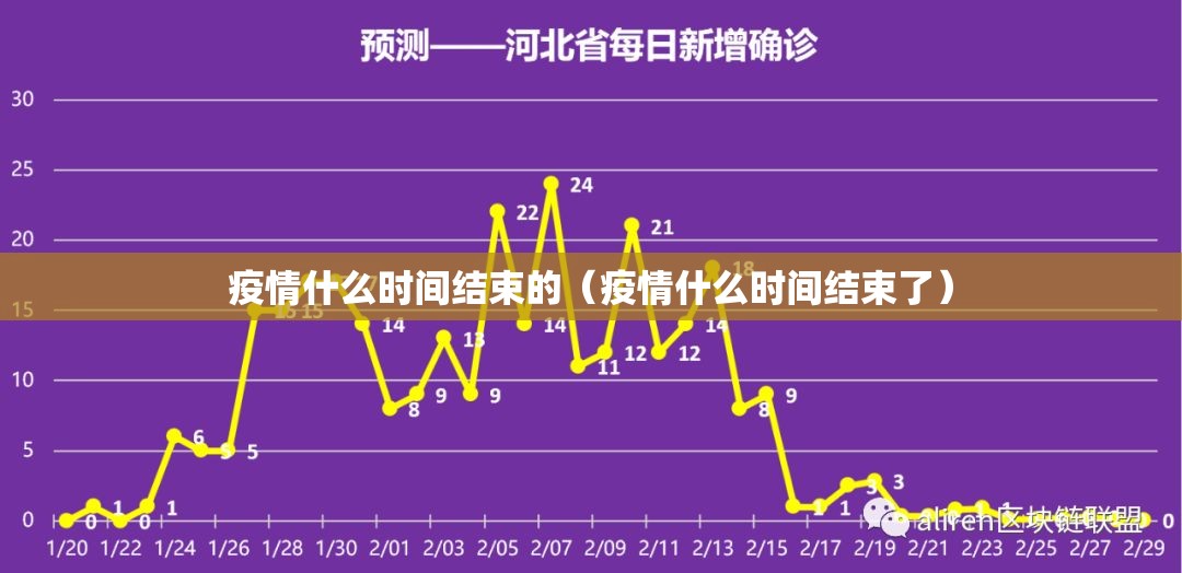 疫情什么时间结束的（疫情什么时间结束了）