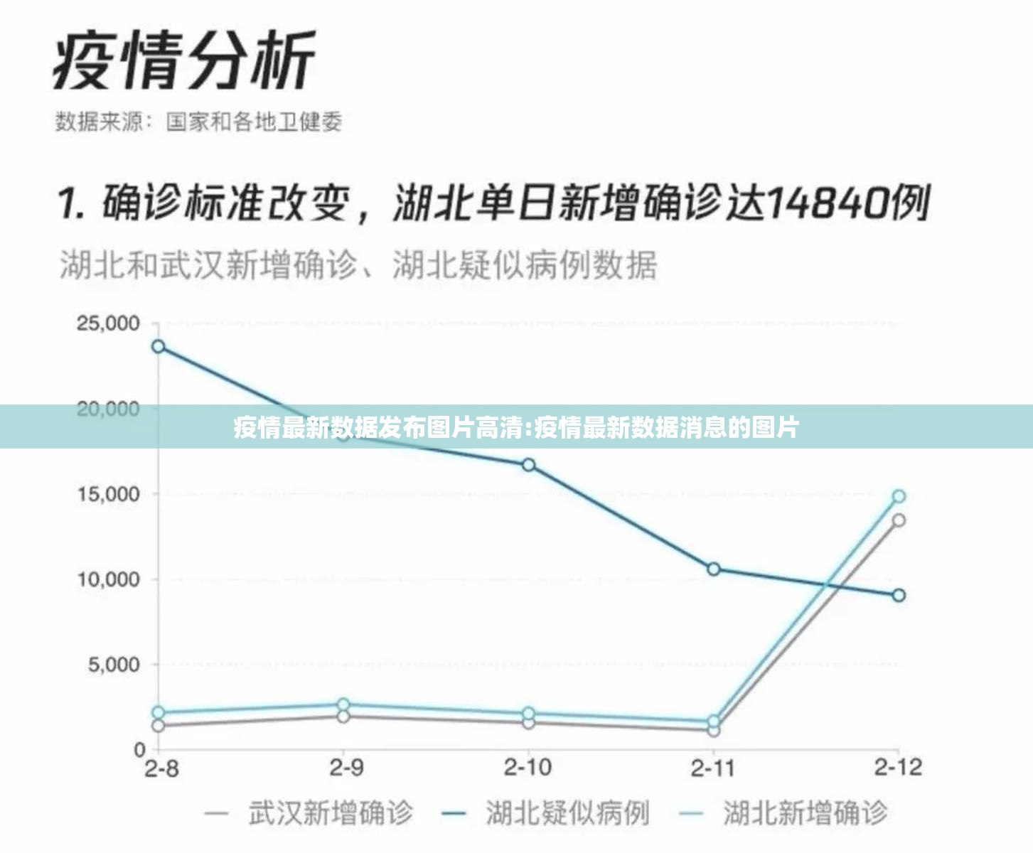 疫情最新数据发布图片高清:疫情最新数据消息的图片