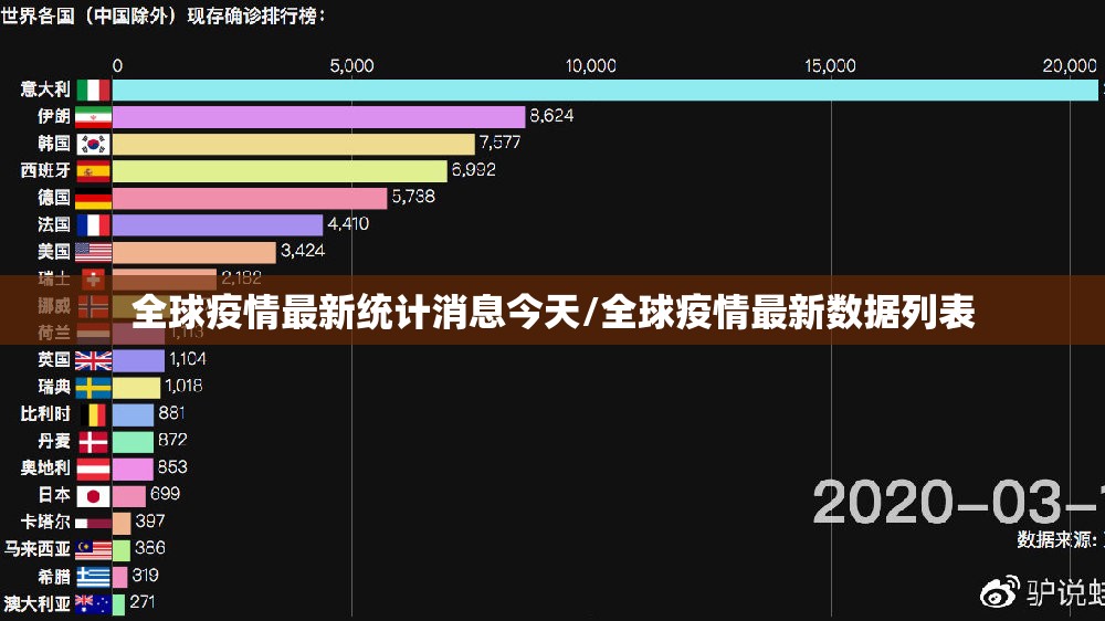全球疫情最新统计消息今天/全球疫情最新数据列表