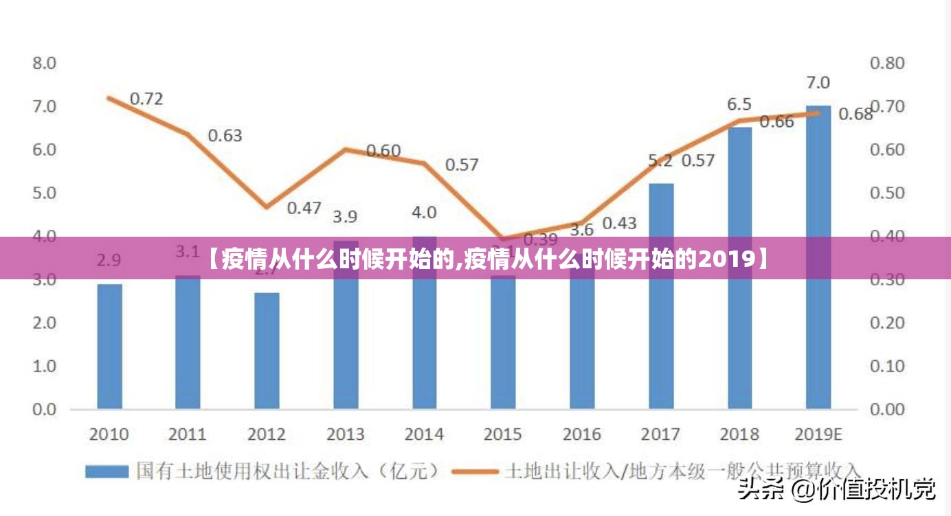 【疫情从什么时候开始的,疫情从什么时候开始的2019】