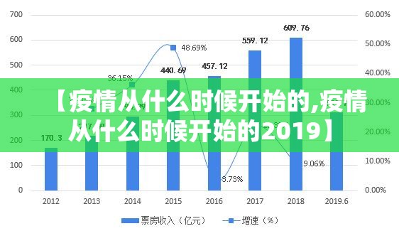 【疫情从什么时候开始的,疫情从什么时候开始的2019】