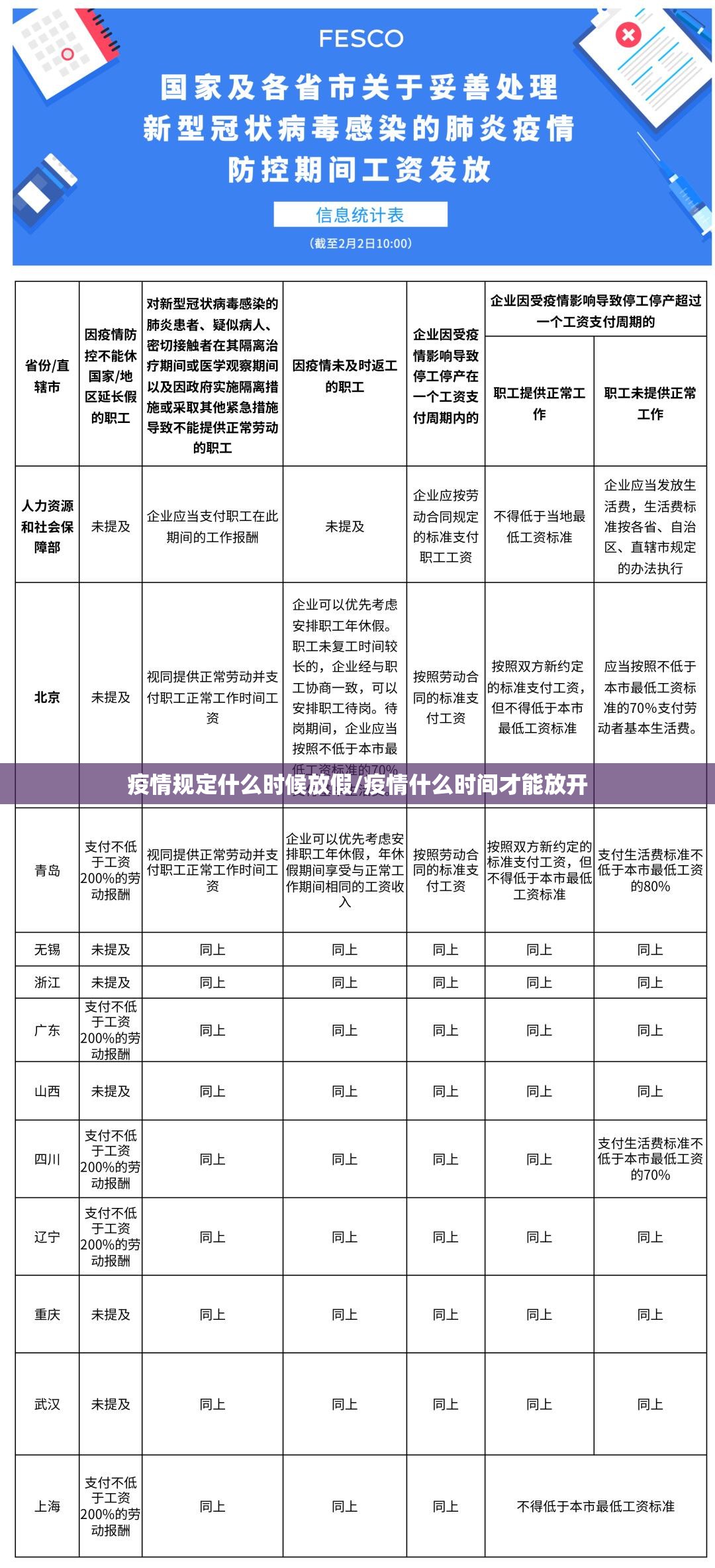 疫情规定什么时候放假/疫情什么时间才能放开