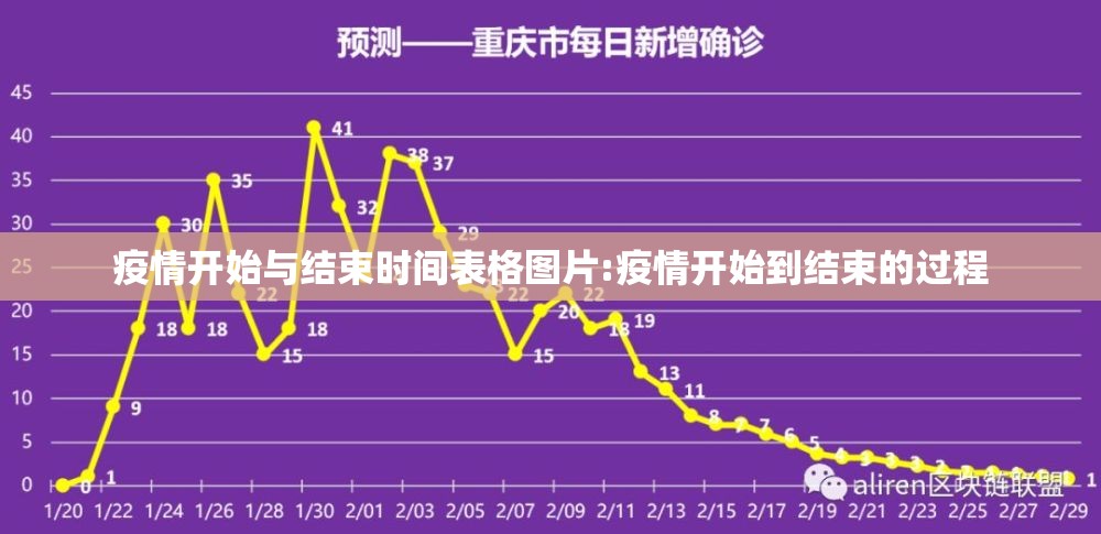 疫情开始与结束时间表格图片:疫情开始到结束的过程