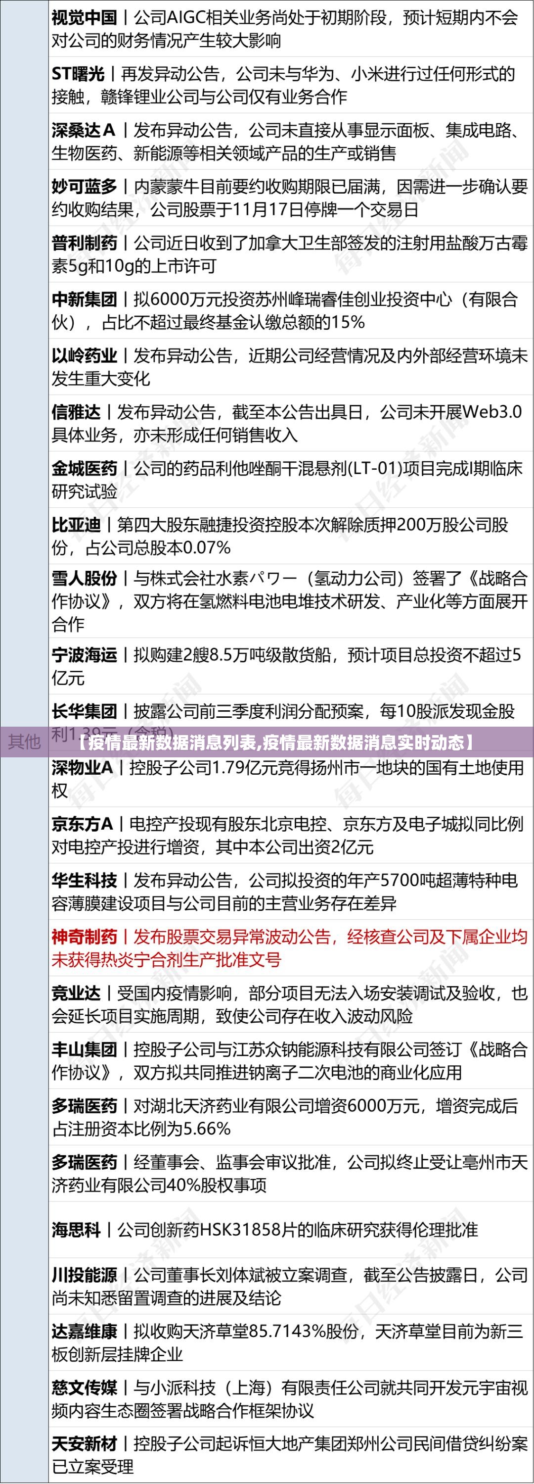 【疫情最新数据消息列表,疫情最新数据消息实时动态】