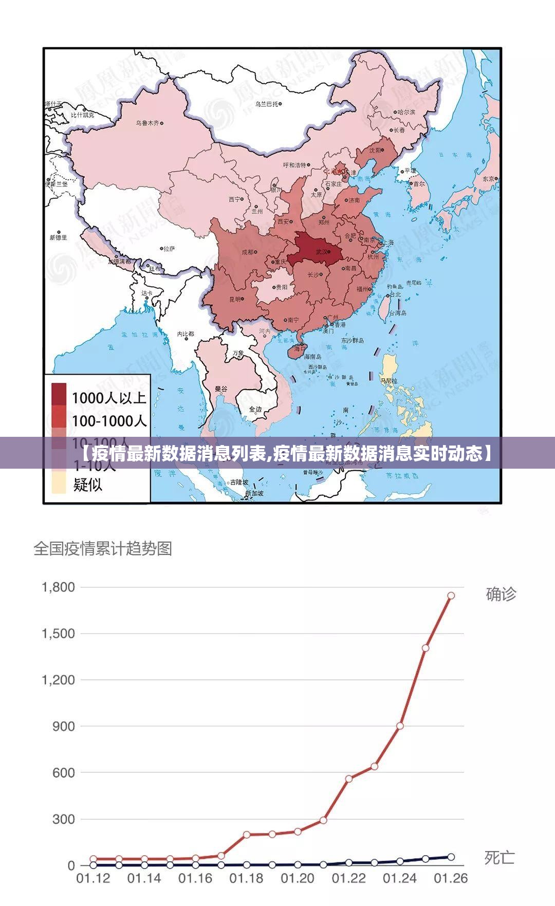 【疫情最新数据消息列表,疫情最新数据消息实时动态】