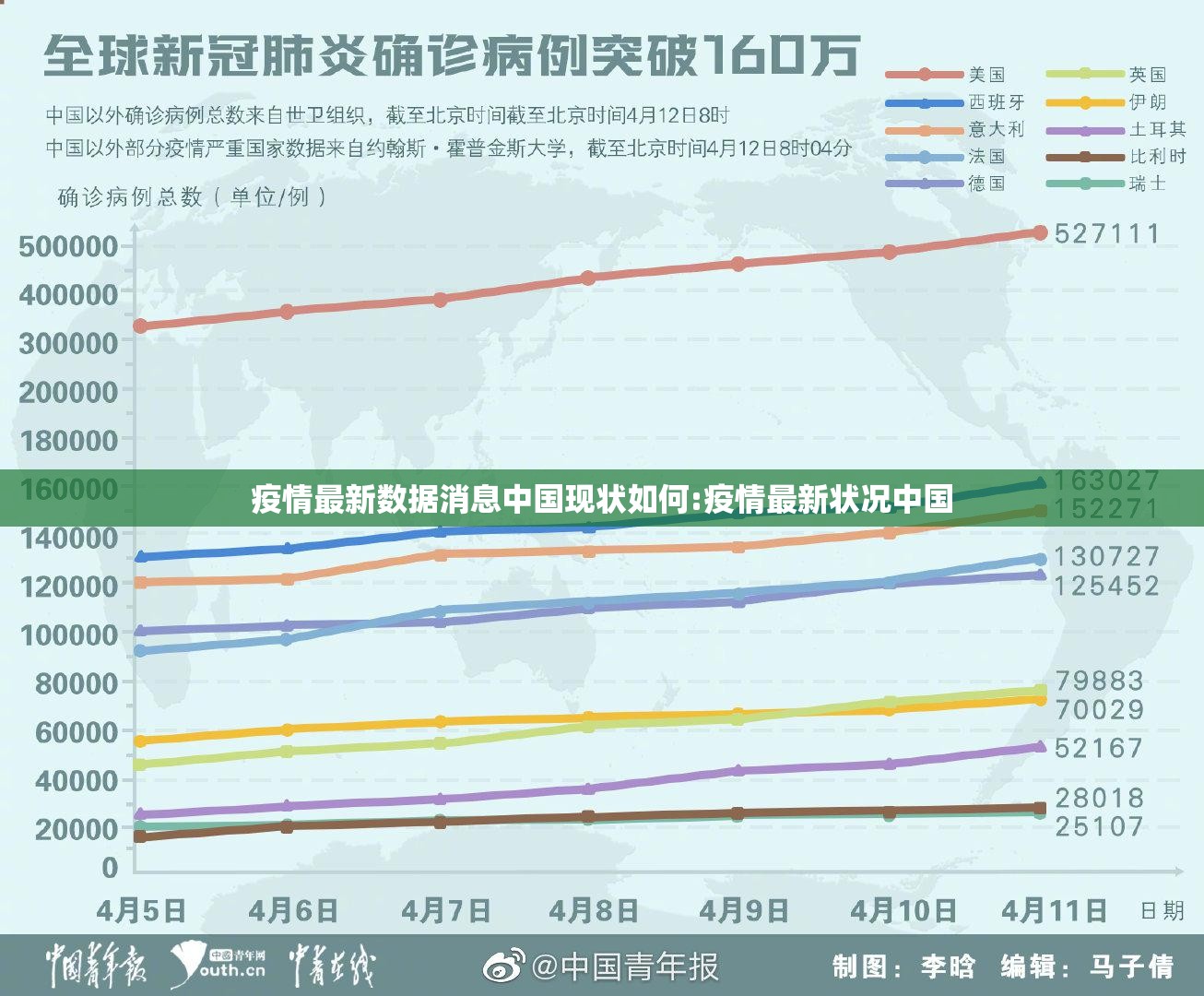 疫情最新数据消息中国现状如何:疫情最新状况中国