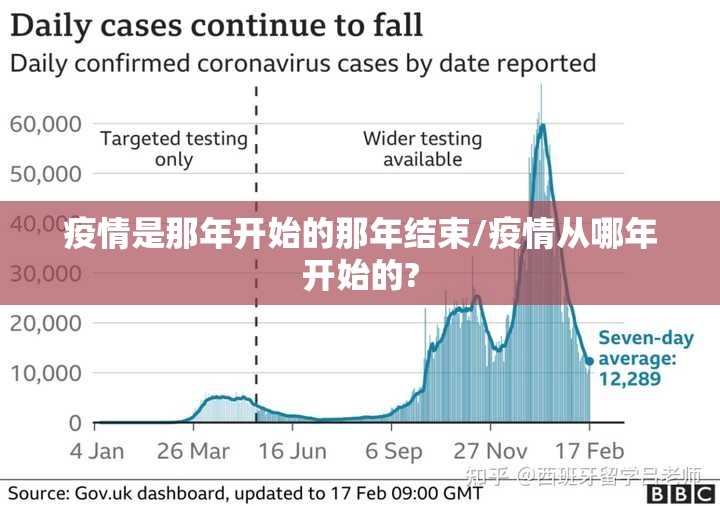 疫情是那年开始的那年结束/疫情从哪年开始的?
