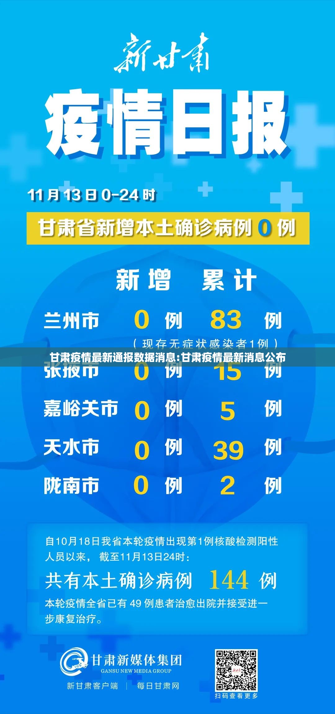 甘肃疫情最新通报数据消息:甘肃疫情最新消息公布