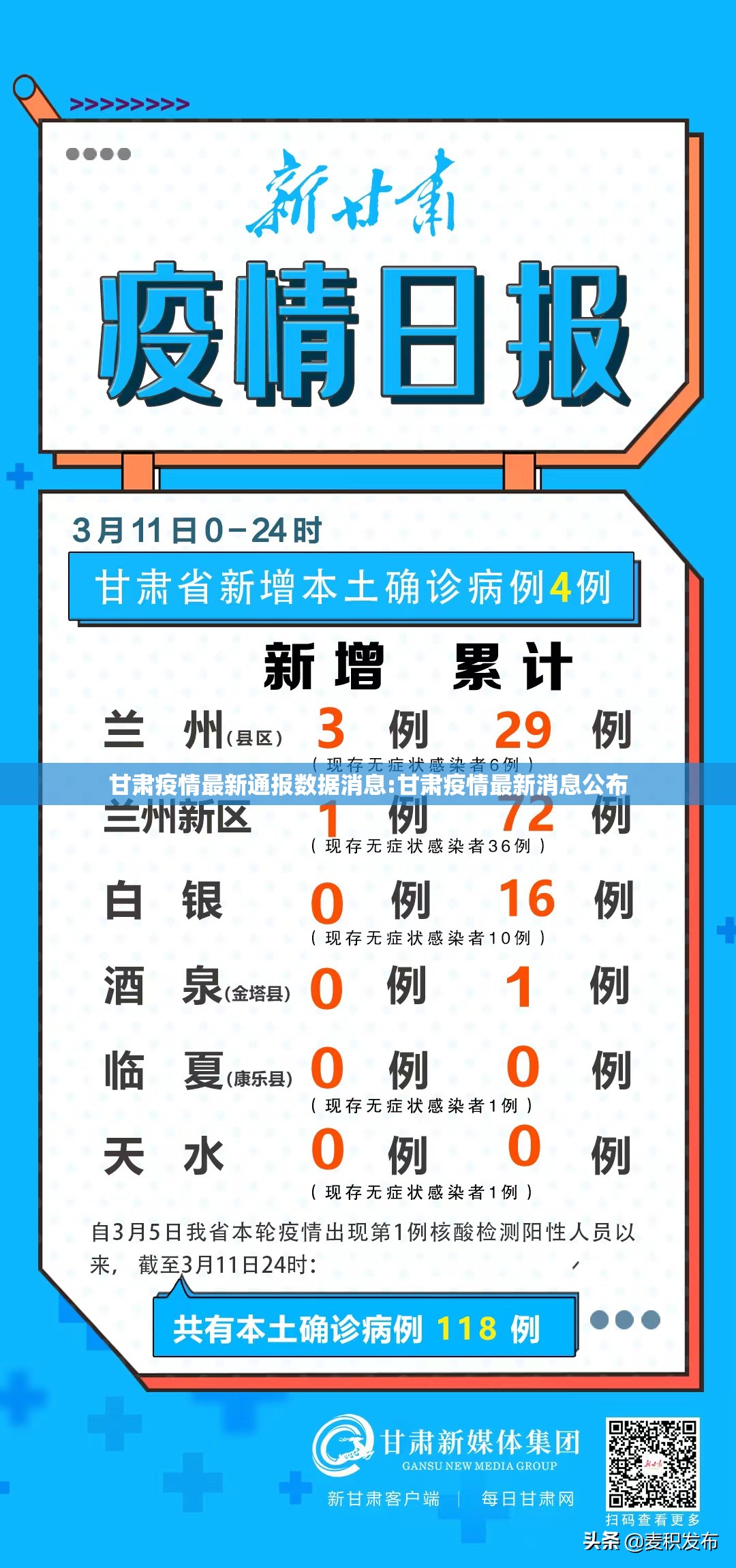 甘肃疫情最新通报数据消息:甘肃疫情最新消息公布
