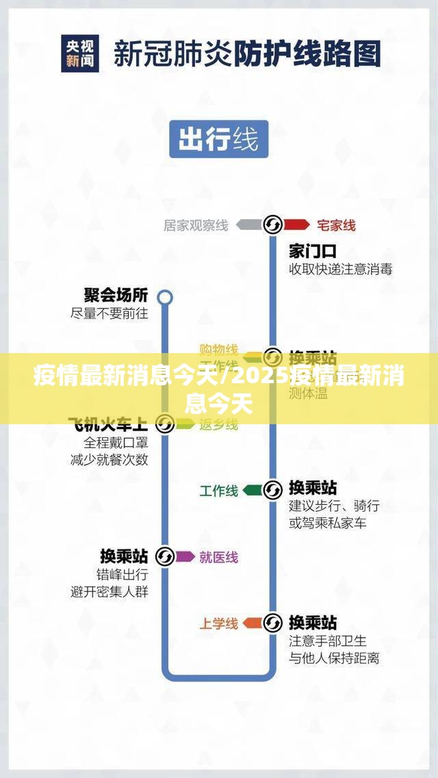 疫情最新消息今天/2025疫情最新消息今天
