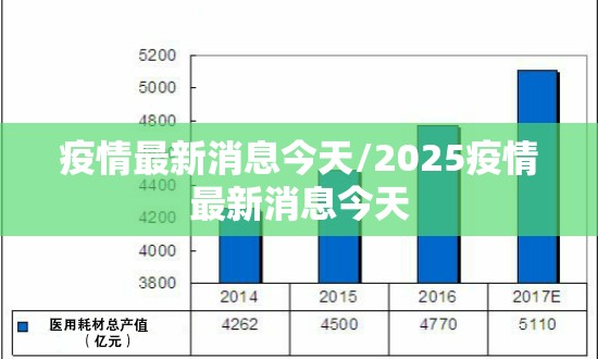 疫情最新消息今天/2025疫情最新消息今天
