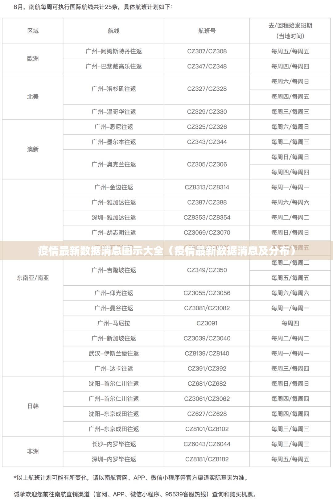 疫情最新数据消息图示大全（疫情最新数据消息及分布）